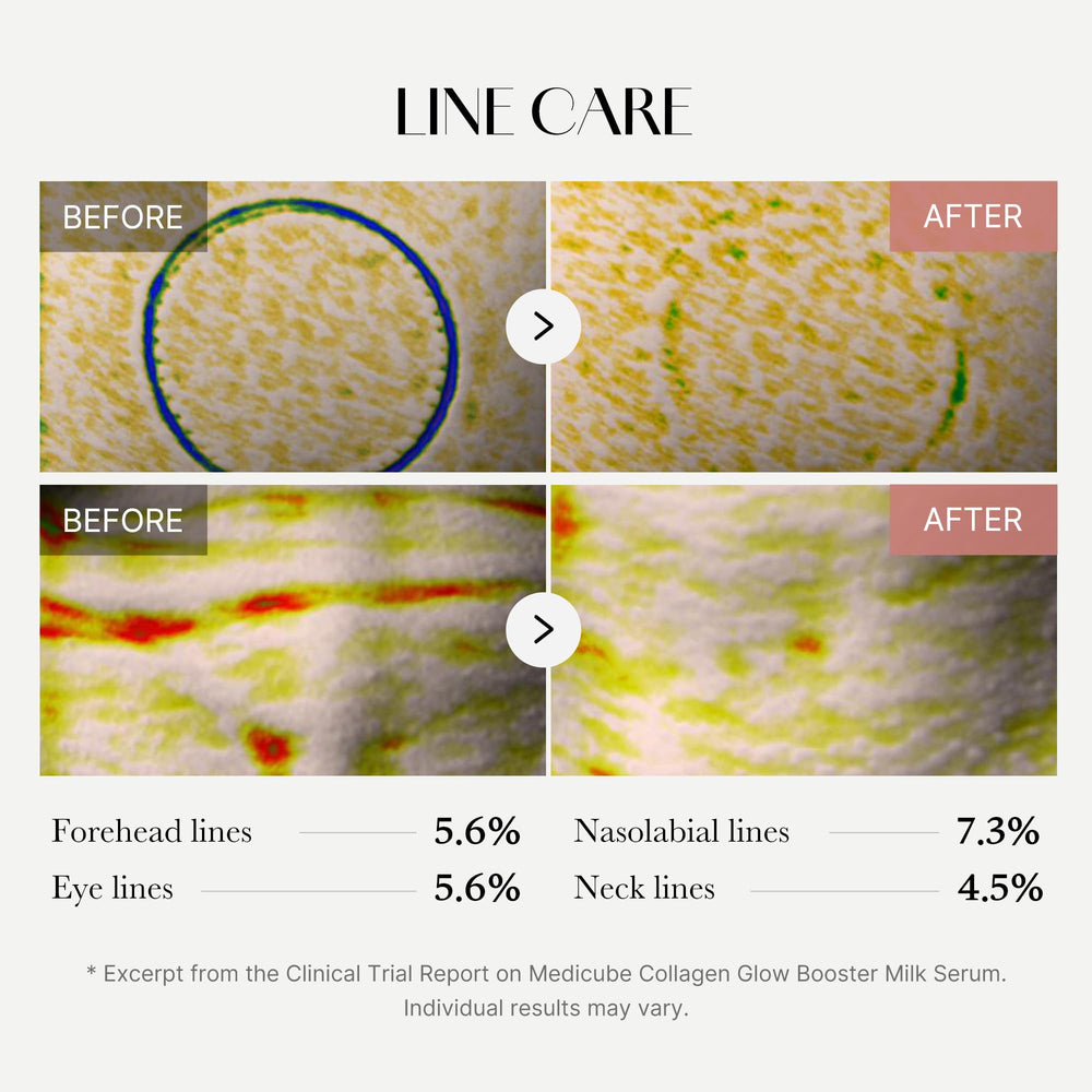 Medicube Collagen Glow Serum, hexapéptido ilumina y unifica el tono.