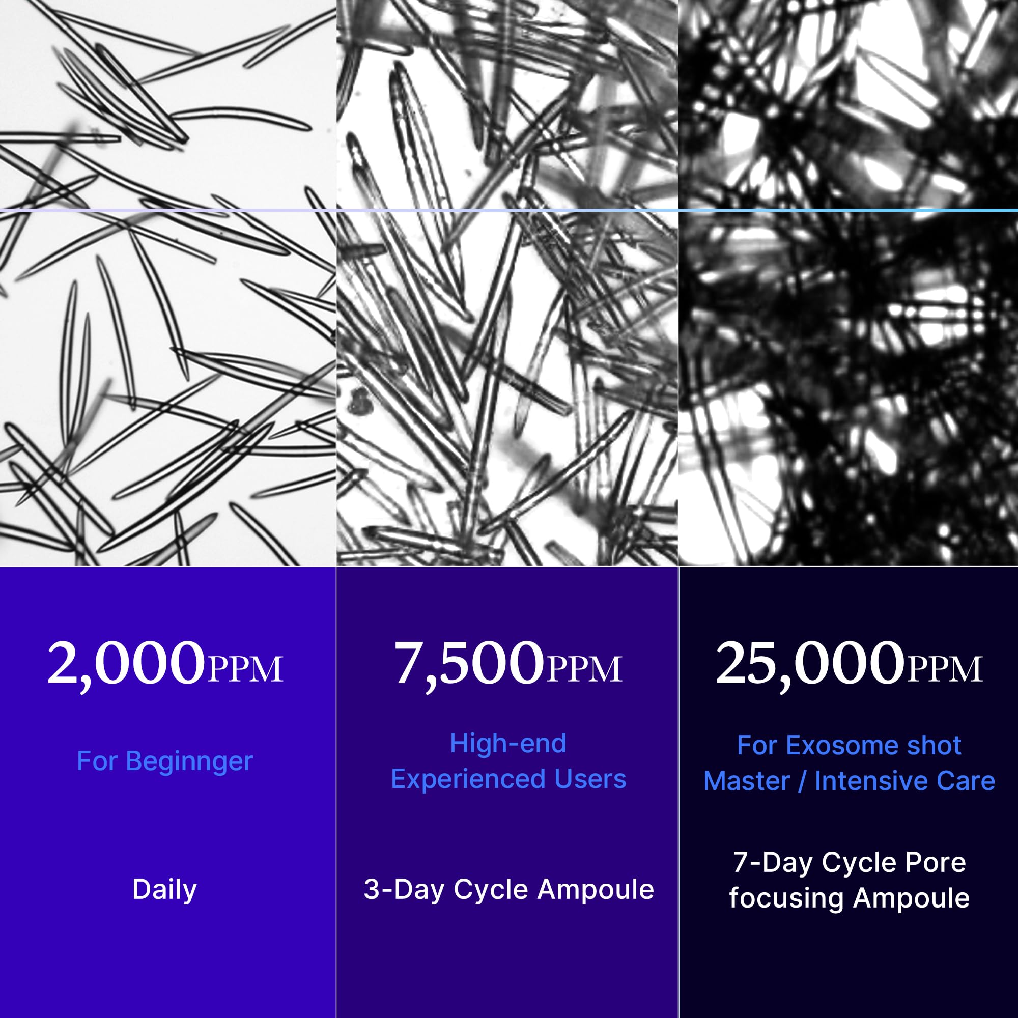 Medicube Zero Exosome Shot packaging side view showing compact design.