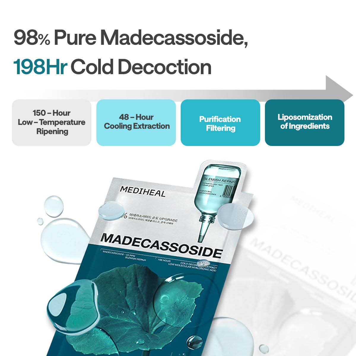 Rutina rápida con Mediheal Madecassoside, ideal para uso diario.