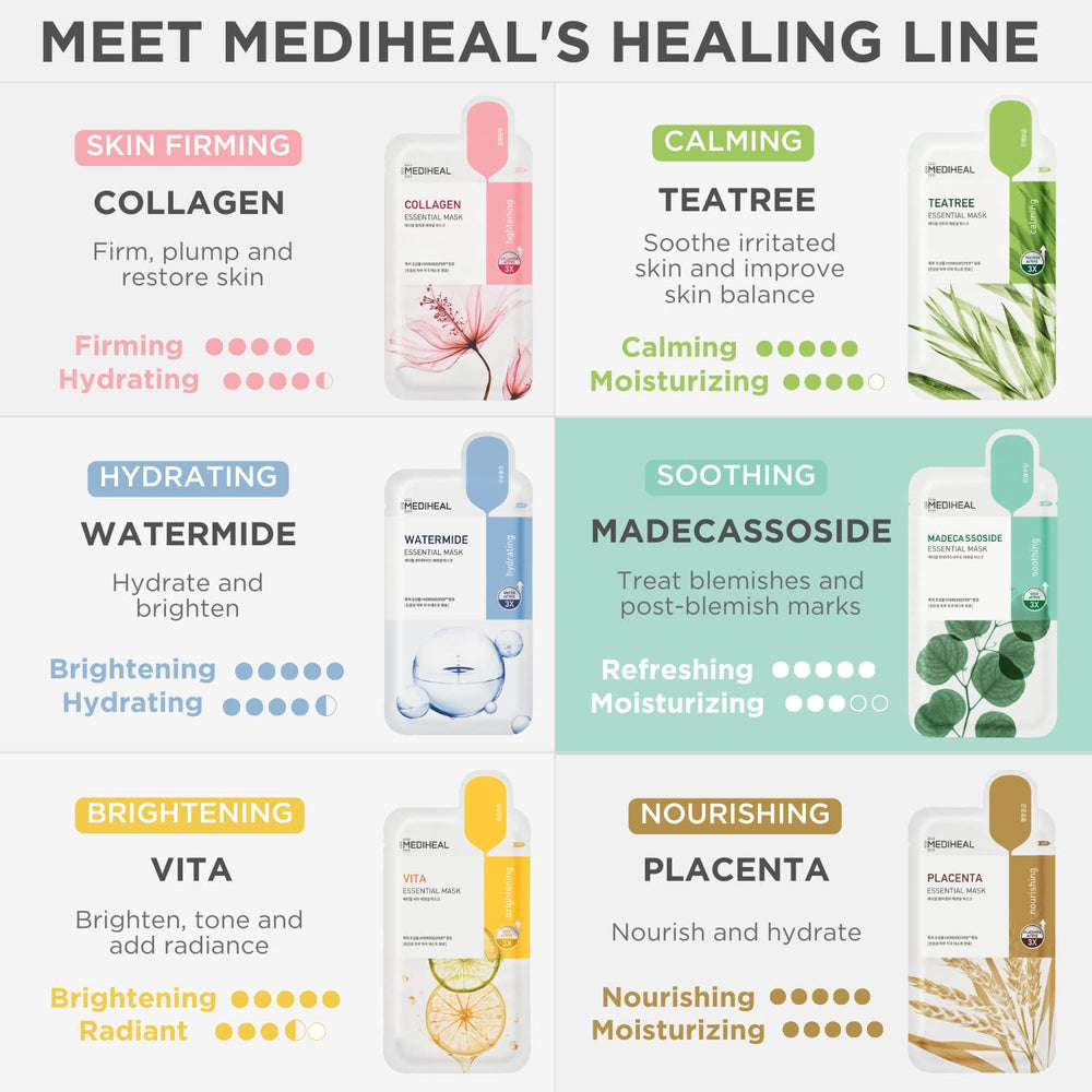 Resultados suaves y calmantes tras usar Madecassoside de Mediheal