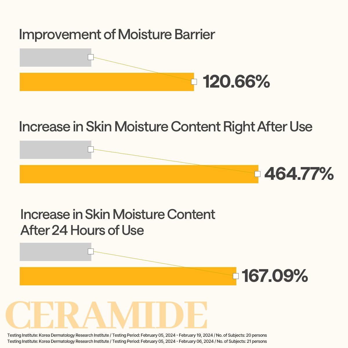 Mediheal Ceramide Essential: fórmula vegana para cuidado respetuoso.