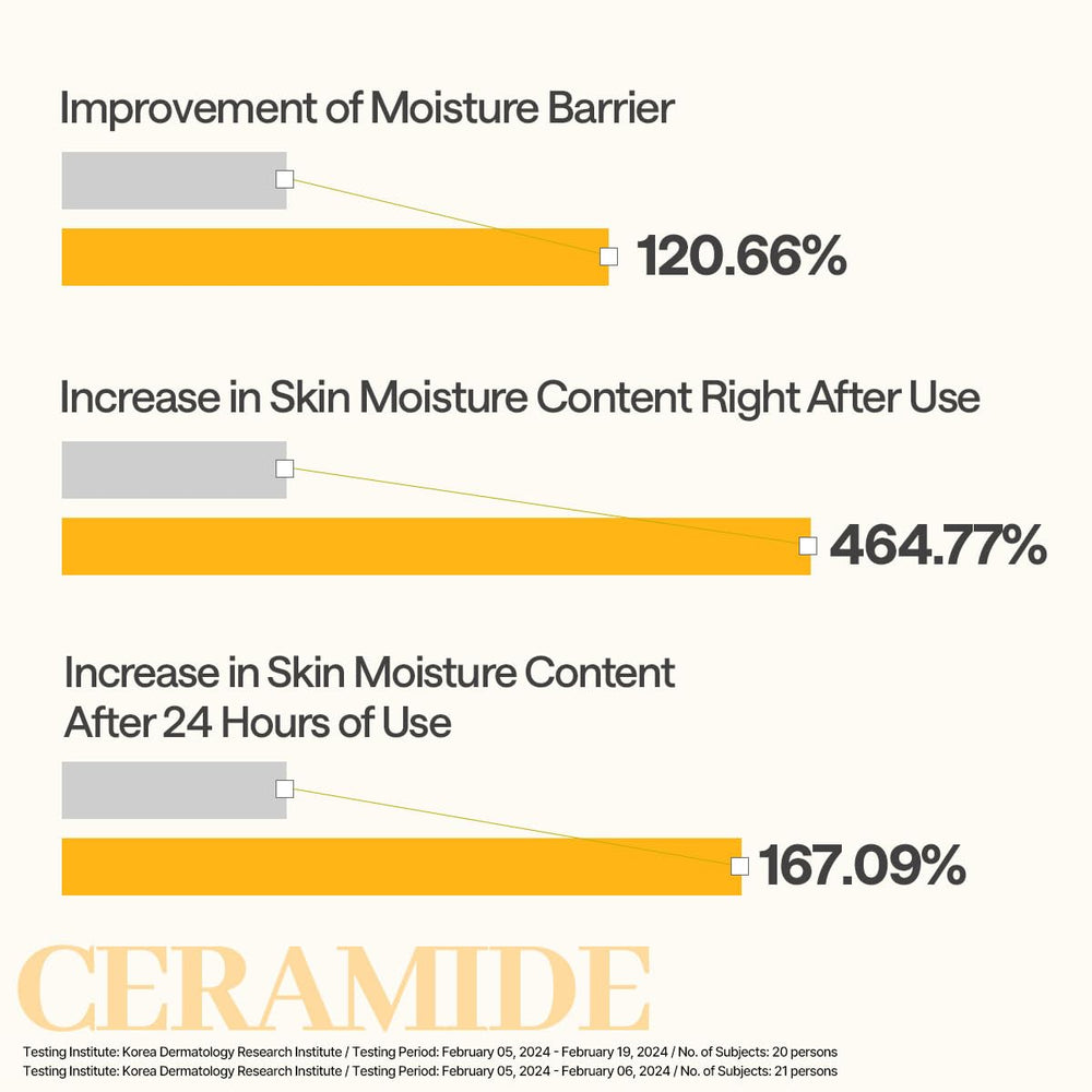 Mediheal Ceramide Essential: fórmula vegana para cuidado respetuoso.