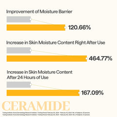 Mediheal Ceramide Essential: fórmula vegana para cuidado respetuoso.