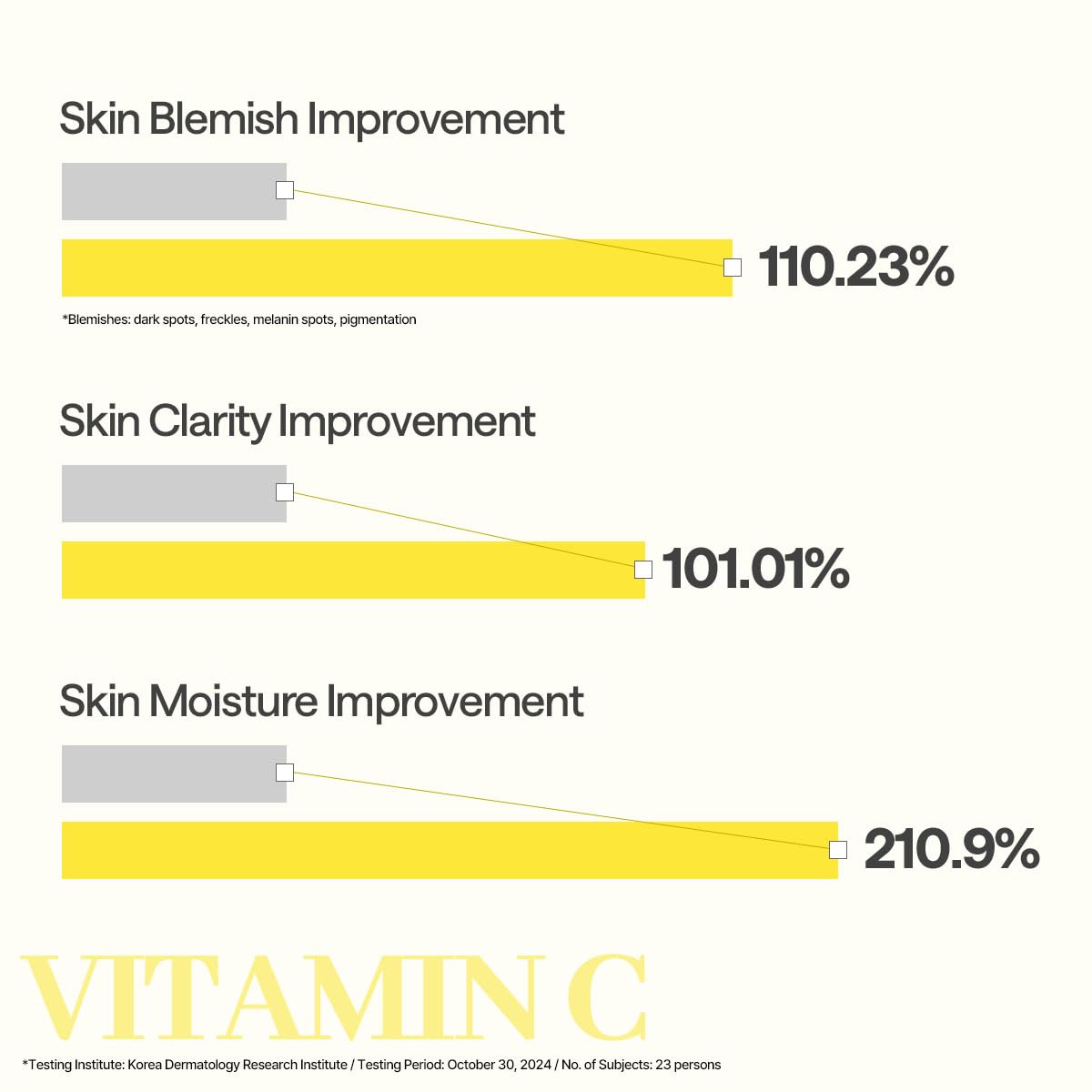 Mediheal Vitamin C Essential – essence qui pénètre rapidement après le masque.