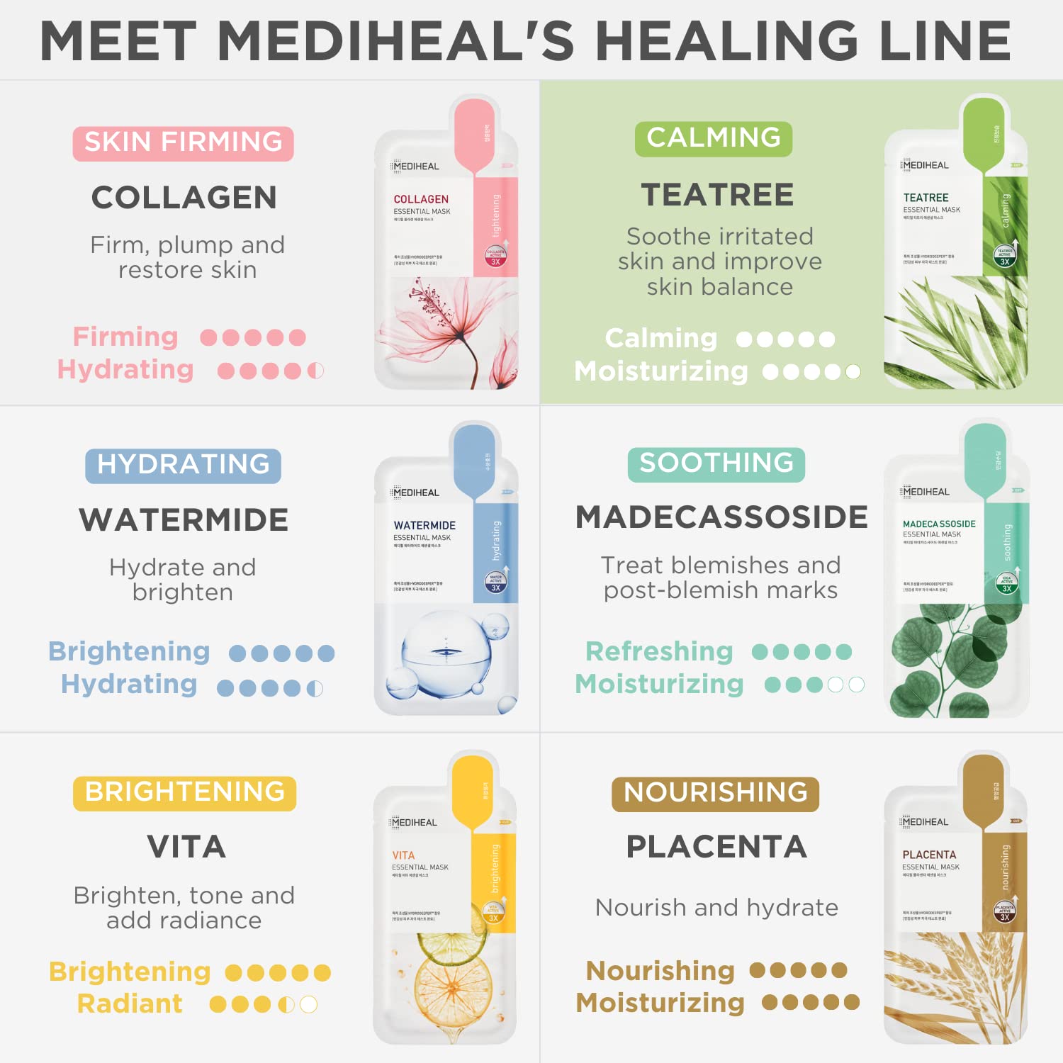 Mediheal Tea Tree Face Mask infused sheet highlights active ingredients for calming balance