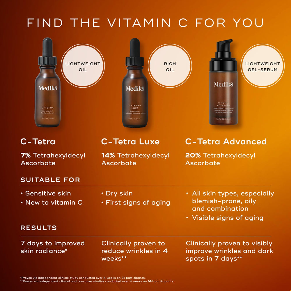 Vitamina C estabilizada en Medik8 para tono uniforme