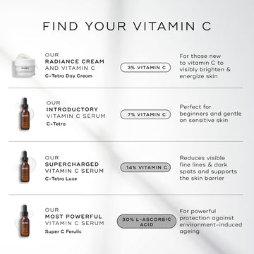 Medik8 C-Tetra Day Cream, vitamina C lipídica para tono uniforme.