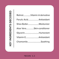 Medix 5.5 Retinol Body Lotion for daily use with rich hydration.