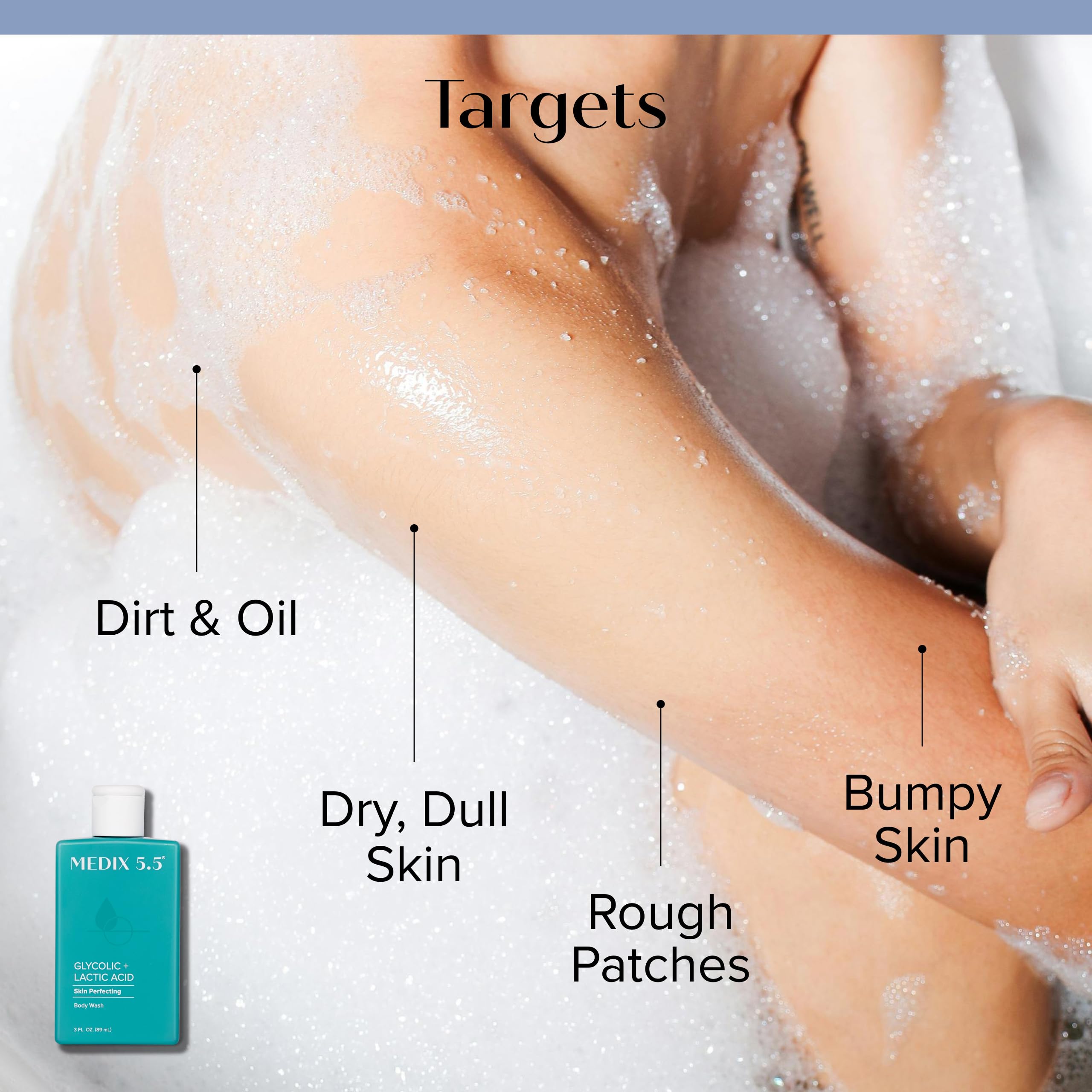 Medix 5.5 retinol body lotion texture closeup highlights smooth application.