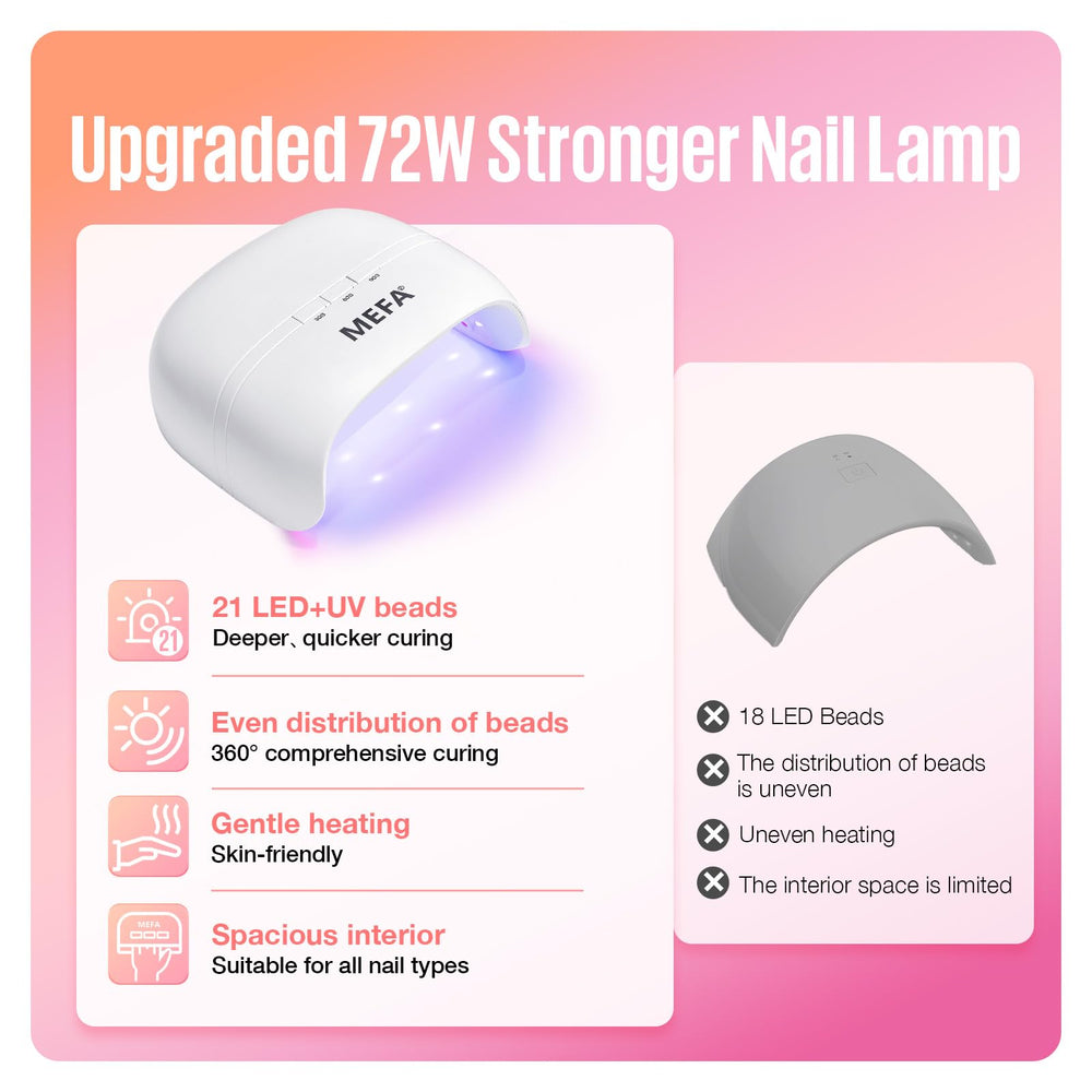 MEFA lámpara UV 72W curado uniforme y eficiente