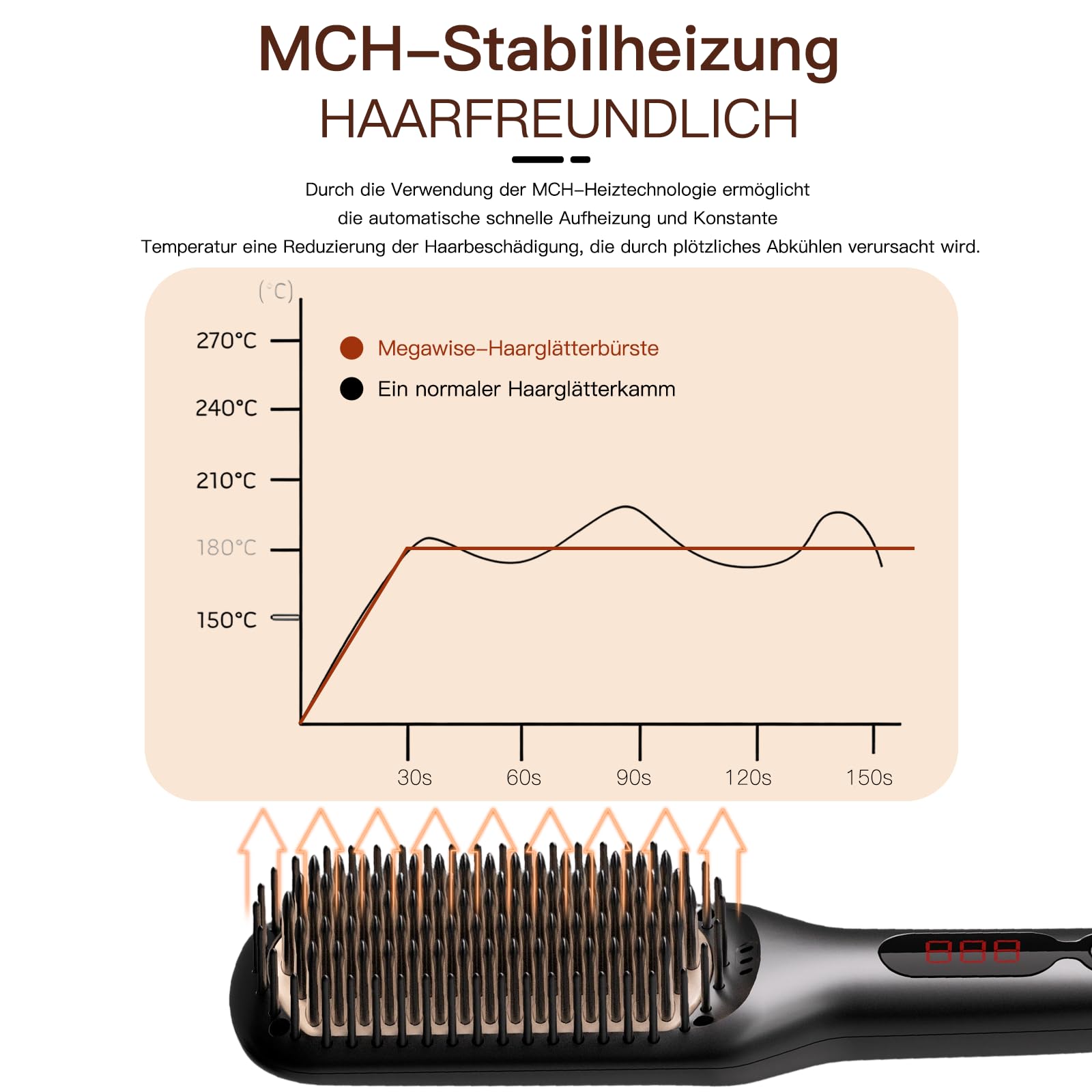 MEGAWISE Pro: ionizador y dientes nano para protección y control de la humedad.