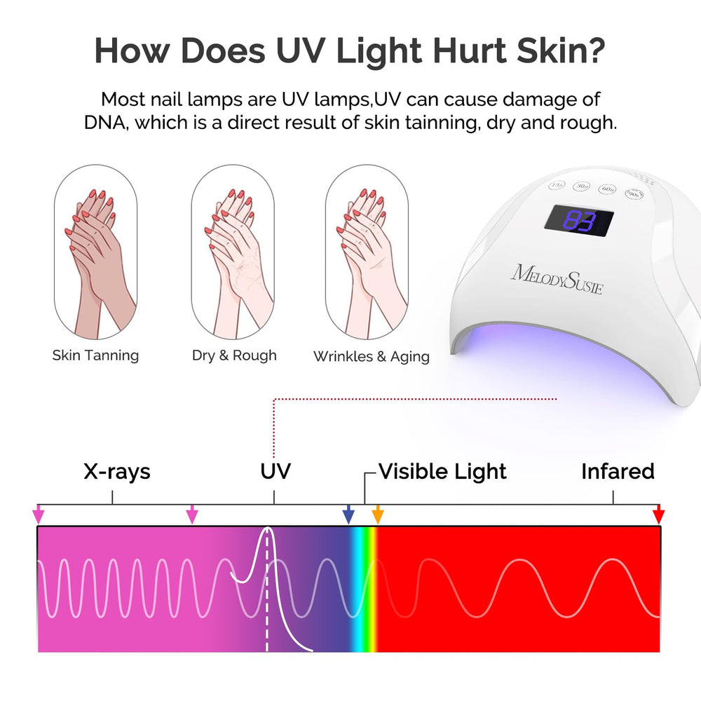 Protección UV UPF50+ MelodySusie para uñas durante el secado sin químicos.