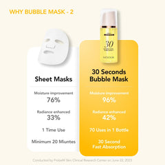 Menokin Bubble Mask 30s calma piel sensible y nutre