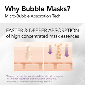 MENOKIN Masque Bulles 30 Secondes — texture mousse légère et hydratante
