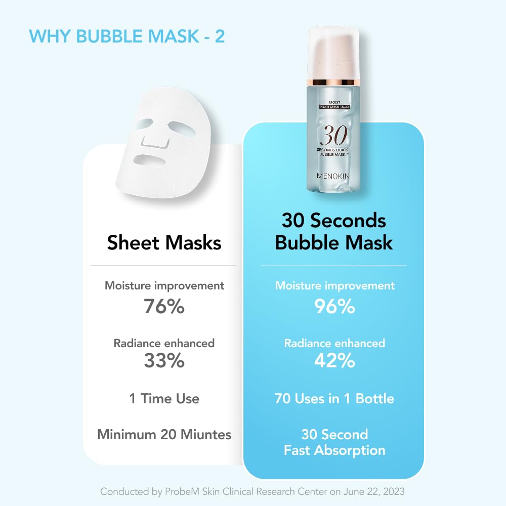 Textura suave de micro-burbujas al aplicar la mascarilla MENOKIN.