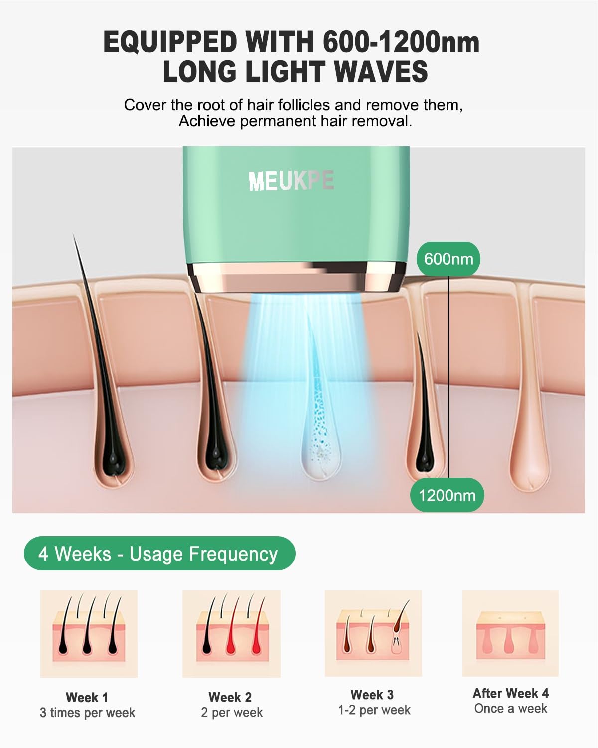 Panel de controles de MEUKPE IPL para ajustar potencia con comodidad.