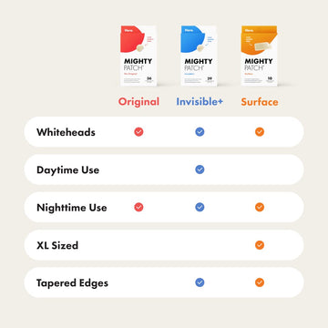 Mighty Patch Invisible+ uso-diurno: ideal para zonas visibles sin interrupciones