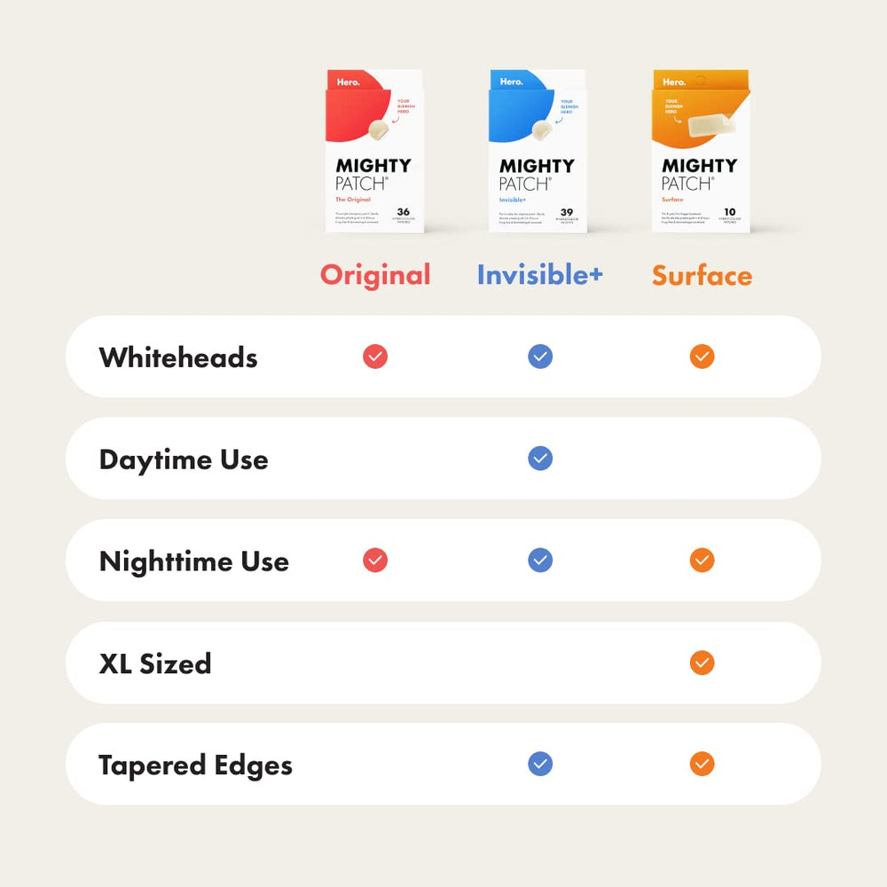 Mighty Patch Surface bordes cónicos que se ajustan a caras y cuerpos