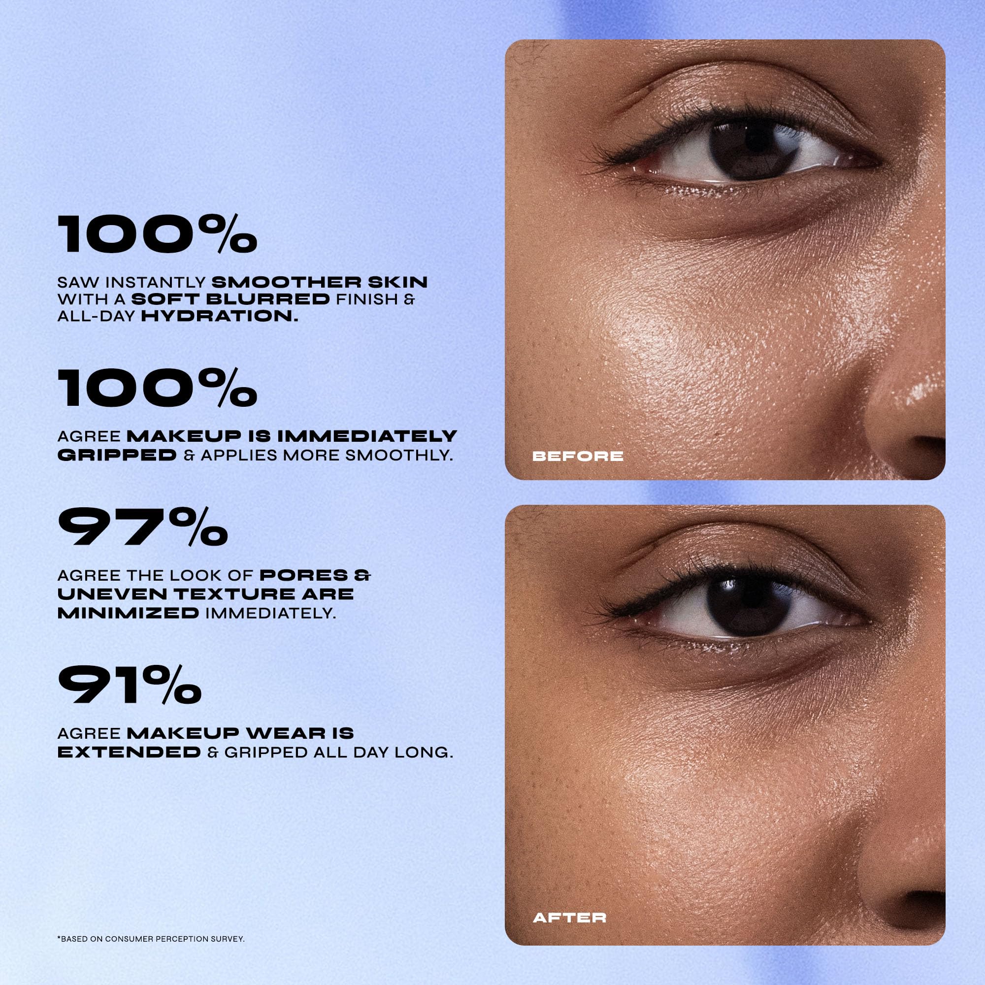Milani Conceal + Perfect primer textura crema seda facilita la aplicación y sensación ligera.