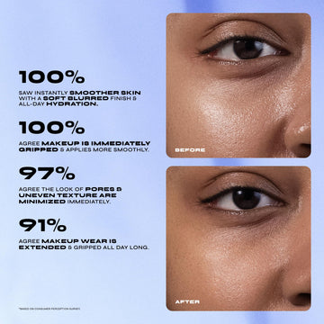 Milani Conceal + Perfect primer textura crema seda facilita la aplicación y sensación ligera.