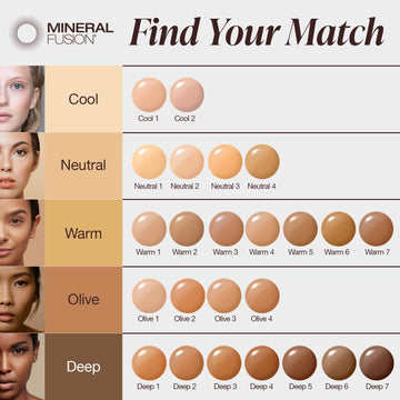 Aplicación de Mineral Fusion con dedos para tono uniforme y natural.