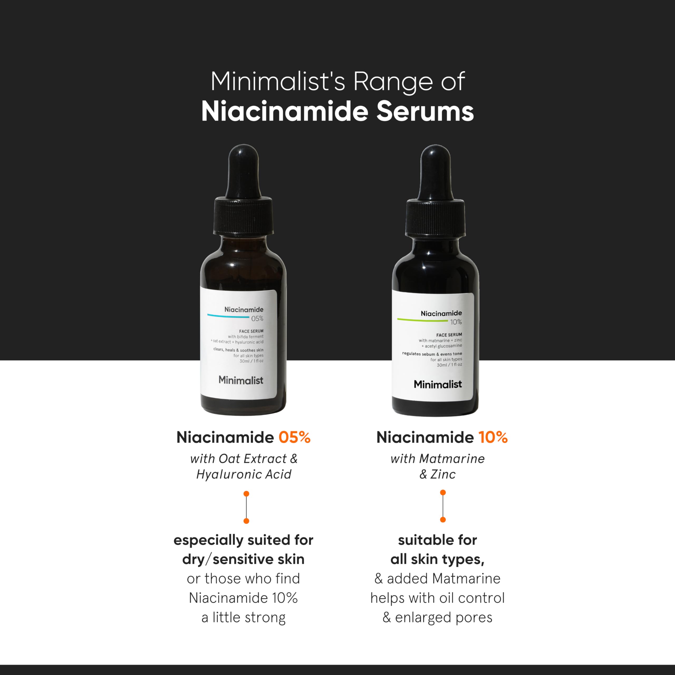 Minimalist niacinamida serum empaque compacto facilita transporte y cuidado diario.