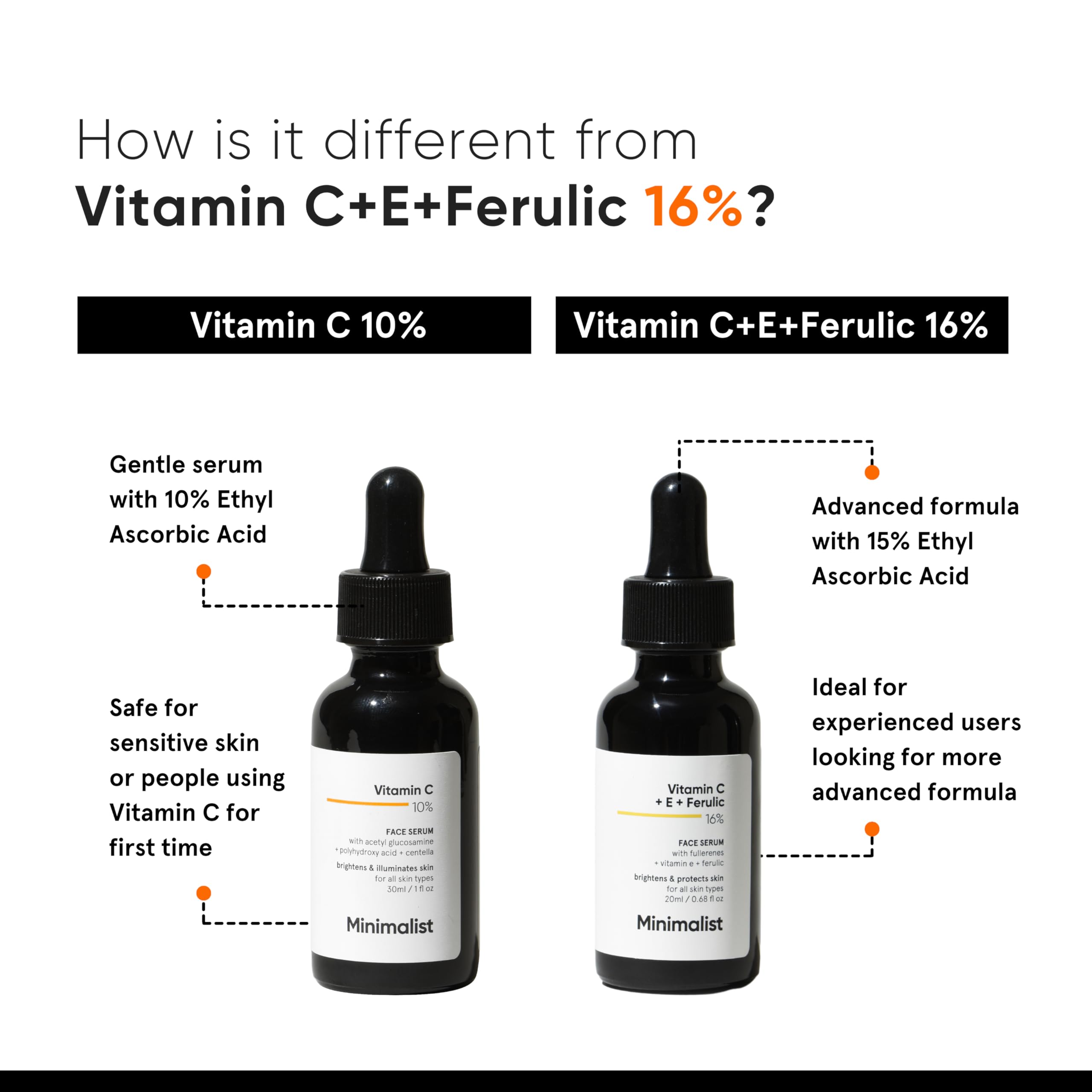 Suero Minimalist de Vitamina C: envase práctico para uso diario