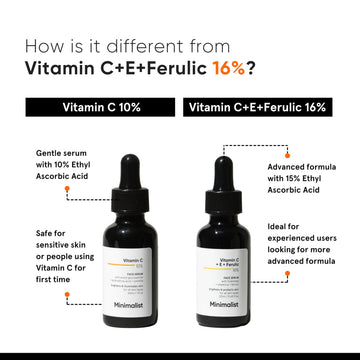 Suero Minimalist de Vitamina C: envase práctico para uso diario