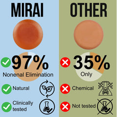 Mirai Persimmon Soap Bar with Green Tea extracts shows gentle cleansing.