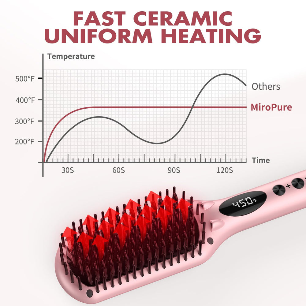 Bloqueo de temperatura automático en el cepillo de MiroPure