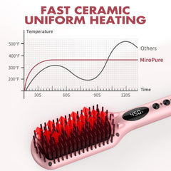 Bloqueo de temperatura automático en el cepillo de MiroPure