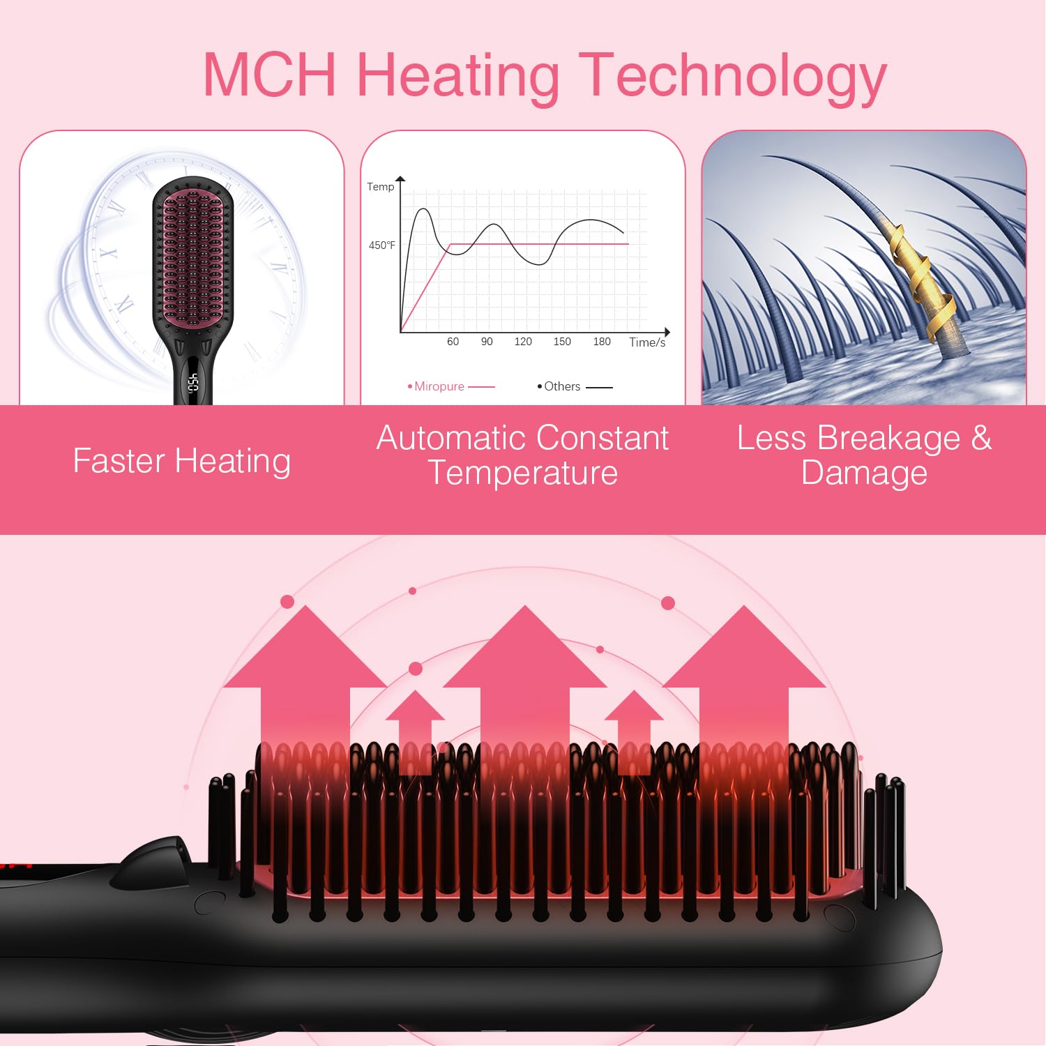 Tecnologia ionica de Miropure que reduce el encrespamiento.