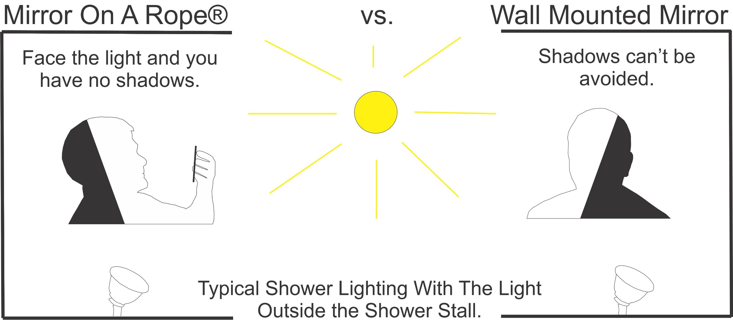 Mirror On A Rope ReflectX, versión unclad sin funda impresa para viaje