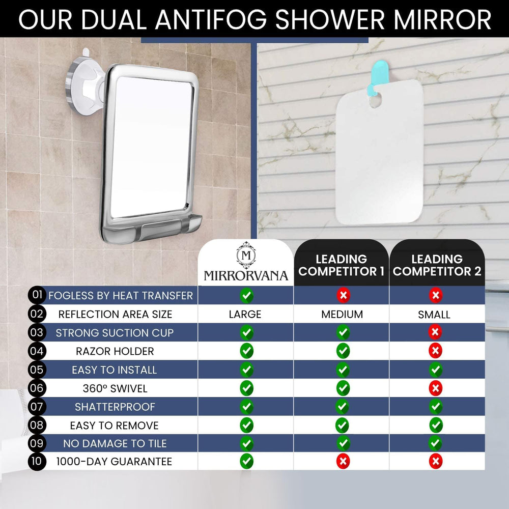 Mirrorvana diseño anti-choque para uso diario en la ducha.