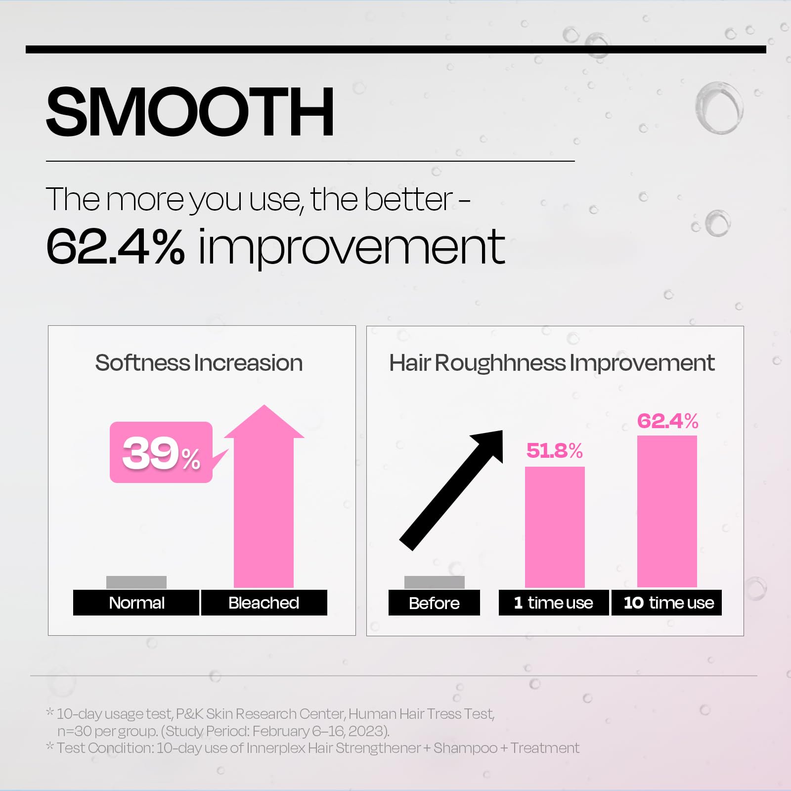 Mise En Scene Innerplex Bonding Shampoo resultado visual: cabello más suave tras un lavado.