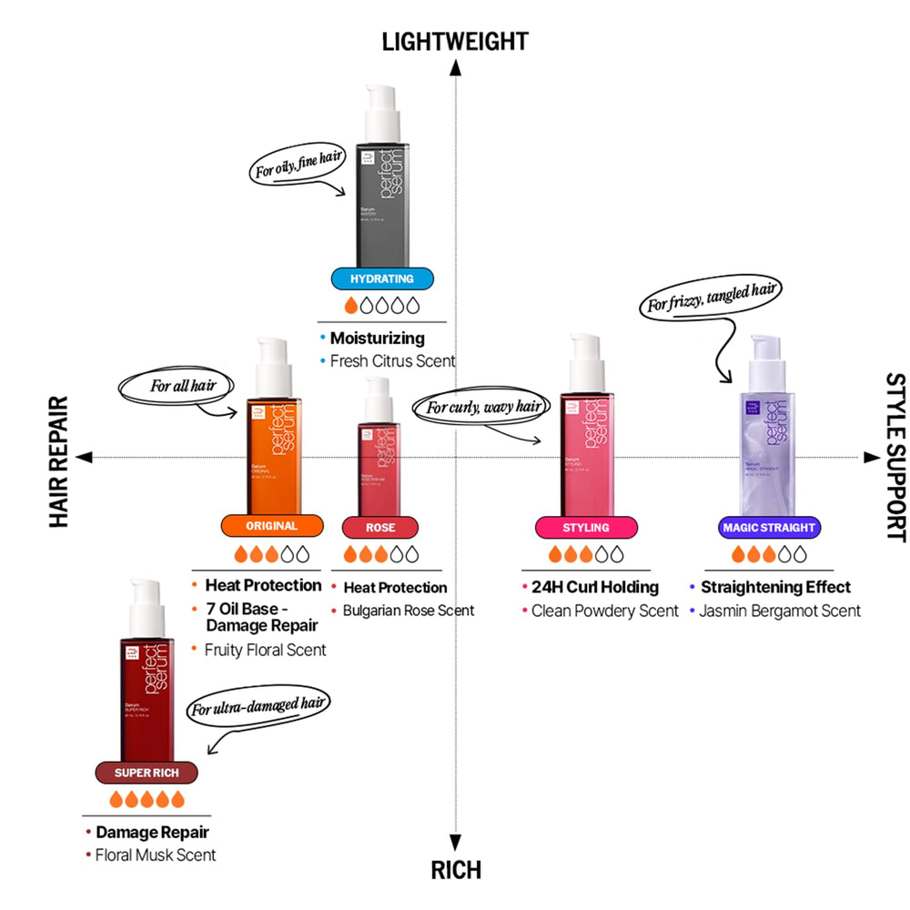 Brillo sutil con Mise En Scene Perfect Serum Watery en cabello ligero