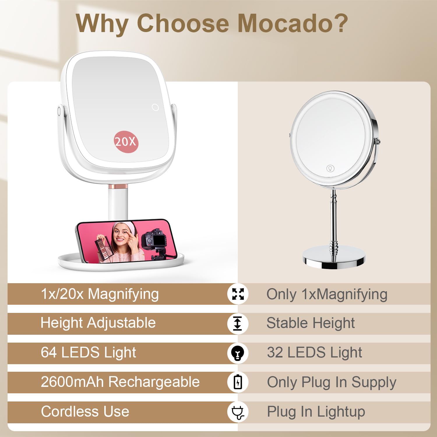 Mocado espejo maquillaje magnificacion 20x para delinear detalles con precisión.