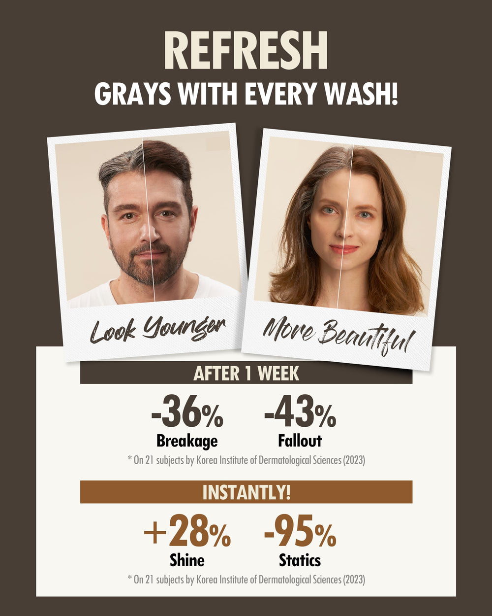 MODA MODA Zero Gray Black Champú: cabello oscurecido con brillo natural tras la aplicación.