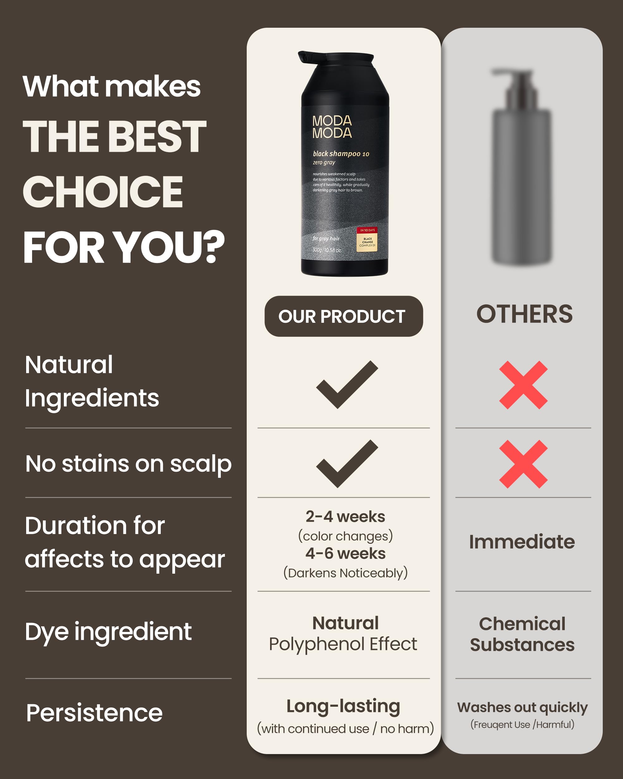 MODA MODA Zero Gray Black Shampoo sésamo negro para hidratación