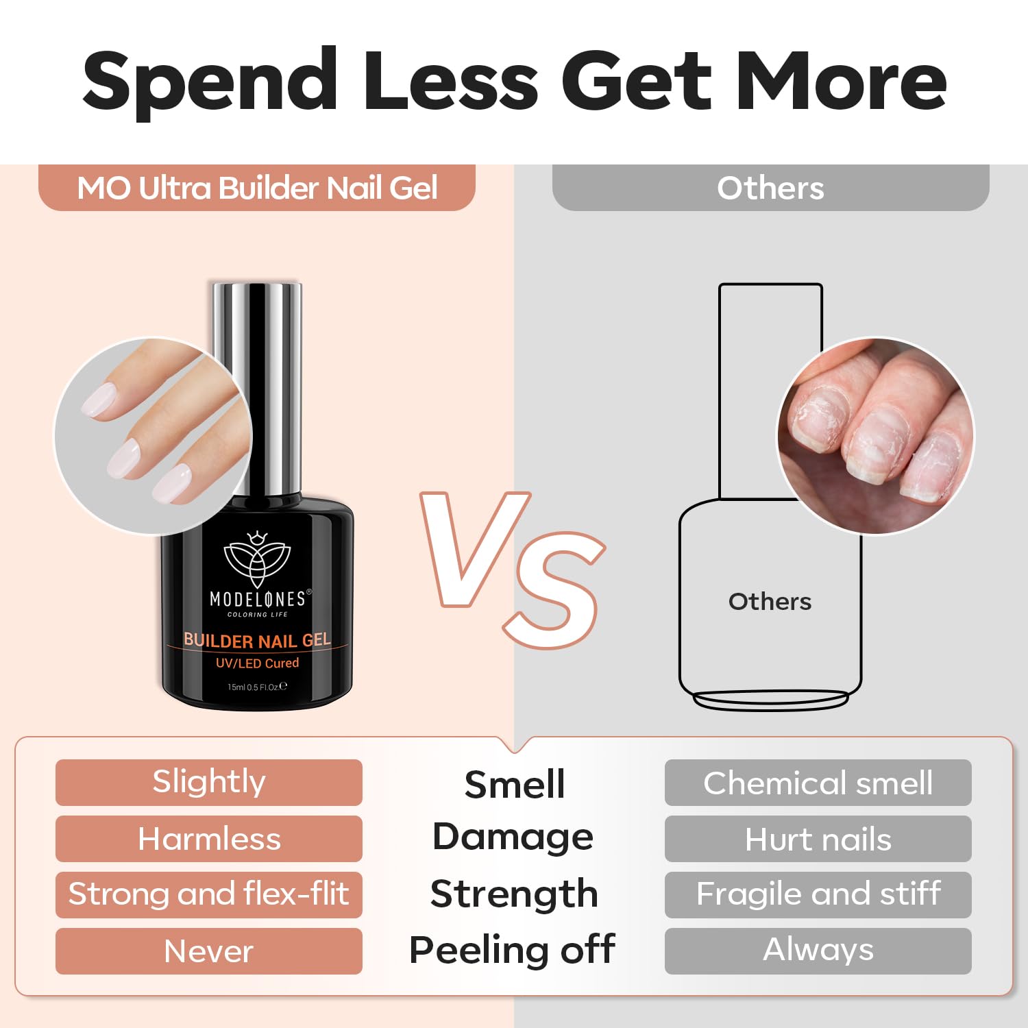 Modelones Builder Nail Gel has low odor and supports comfortable use without peeling.
