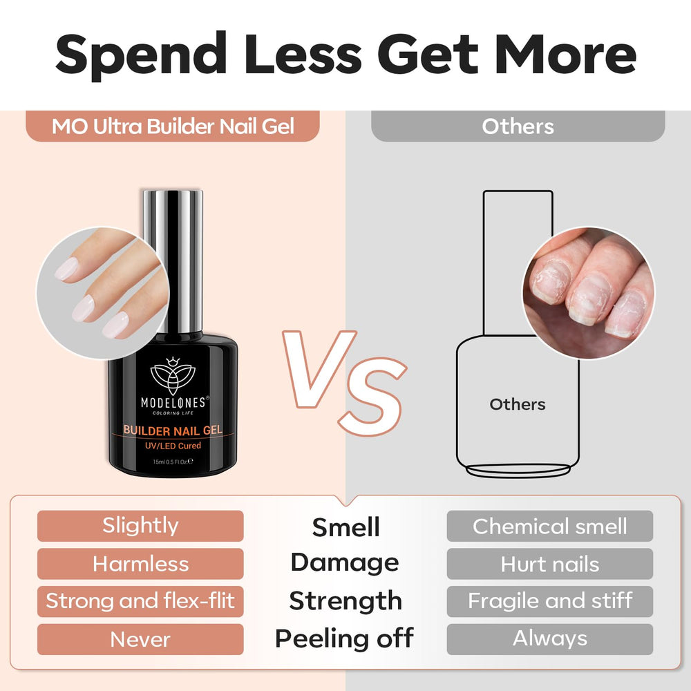 Modelones Builder Nail Gel has low odor and supports comfortable use without peeling.