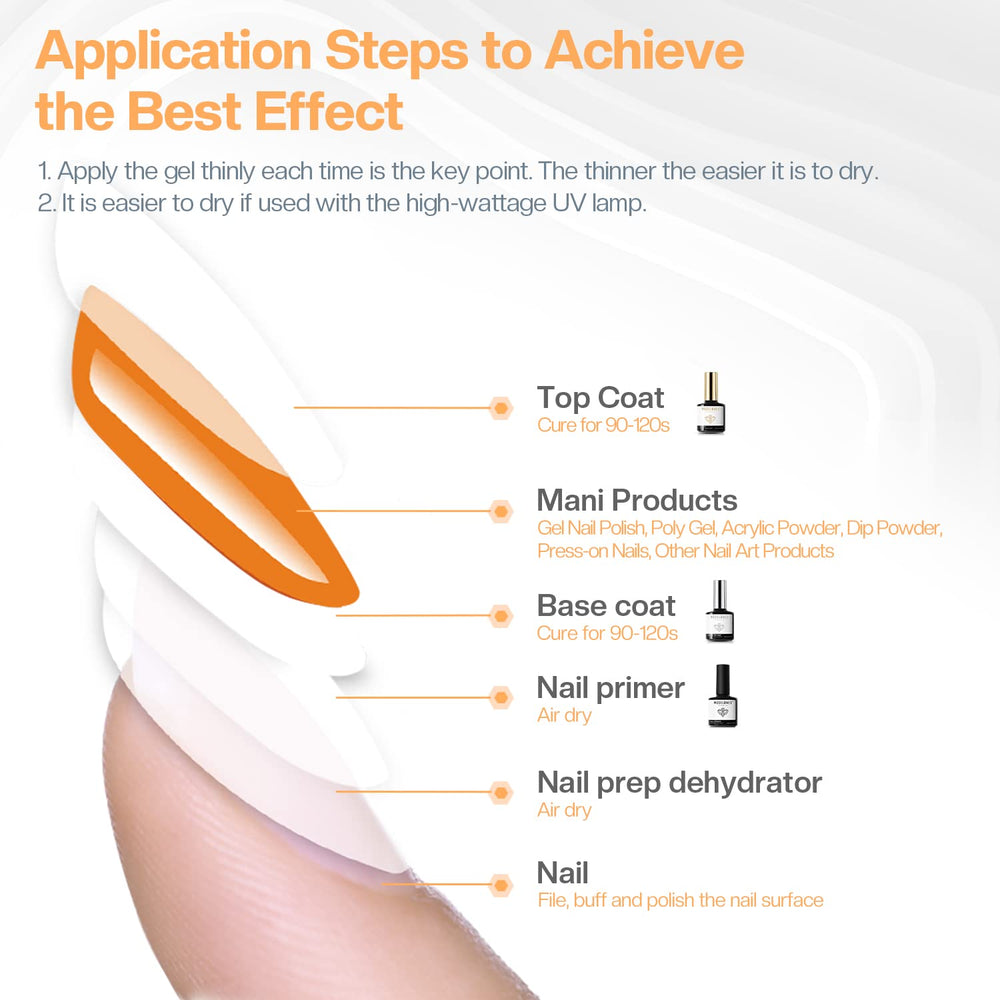 Modelones capa fina facilita aplicación suave y adherencia.