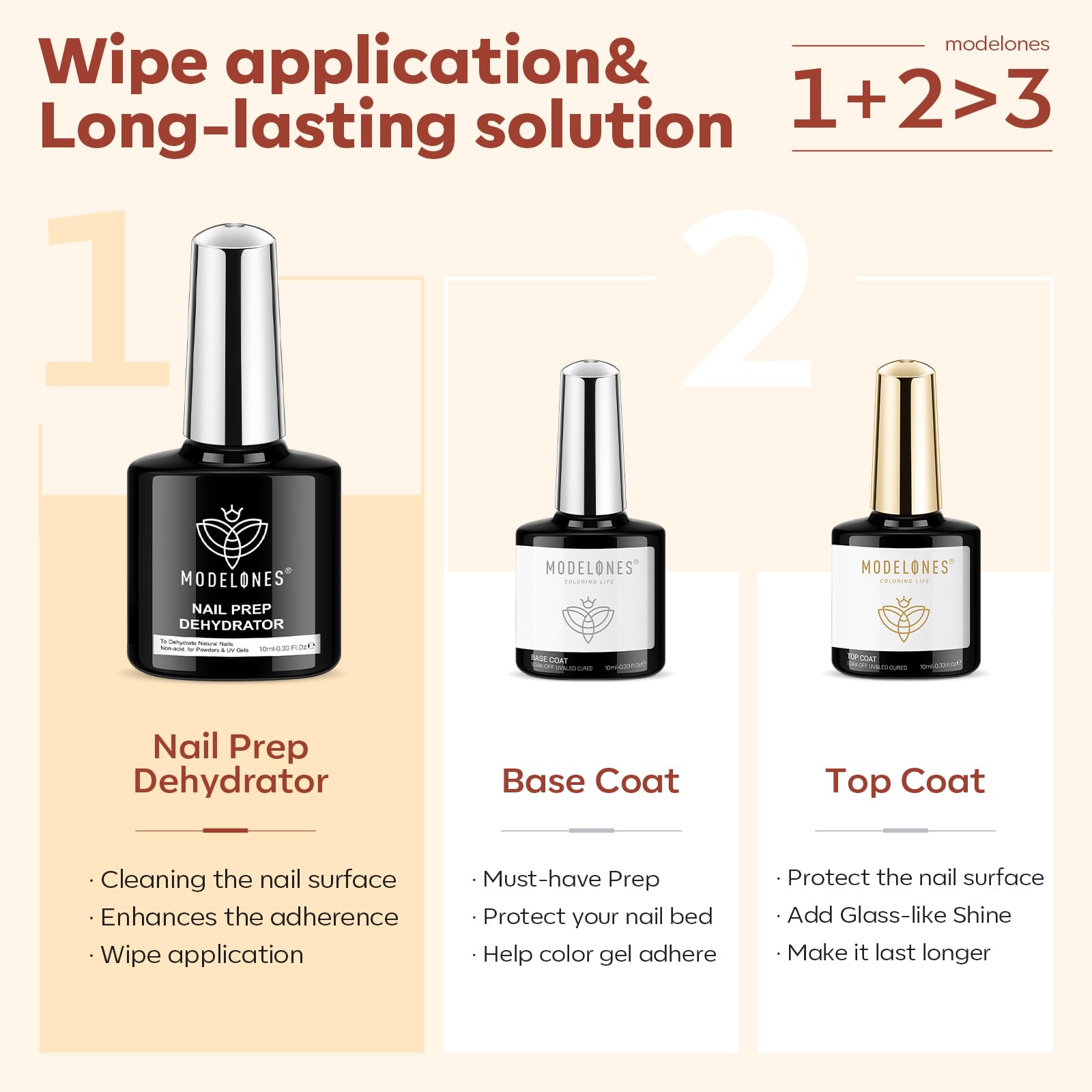 Modelones Capa Superior Brillo Sin Residuo, acabado ultrabrillante.