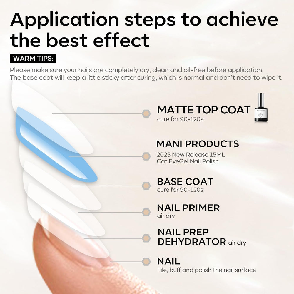 Modelones curado UV LED capa mate