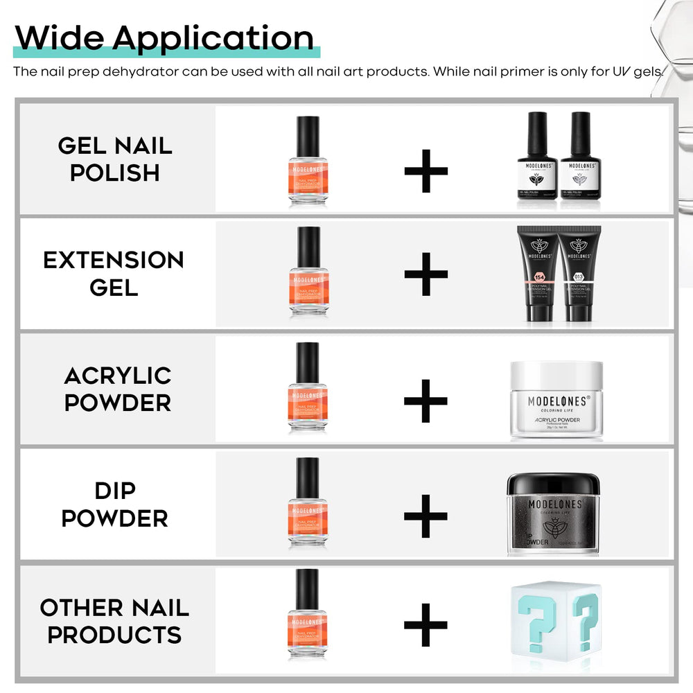 Modelones deshidratante muestra prueba de piel antes del uso.