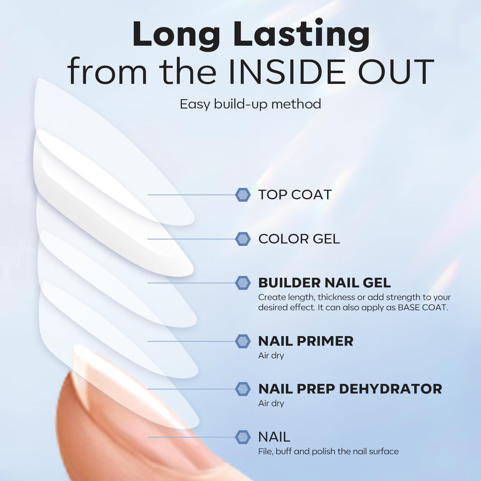 Resultados duraderos y naturales tras la aplicación correcta