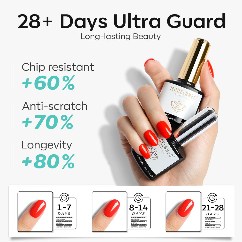 Modelones fórmula sin ácido, más suave para uñas.