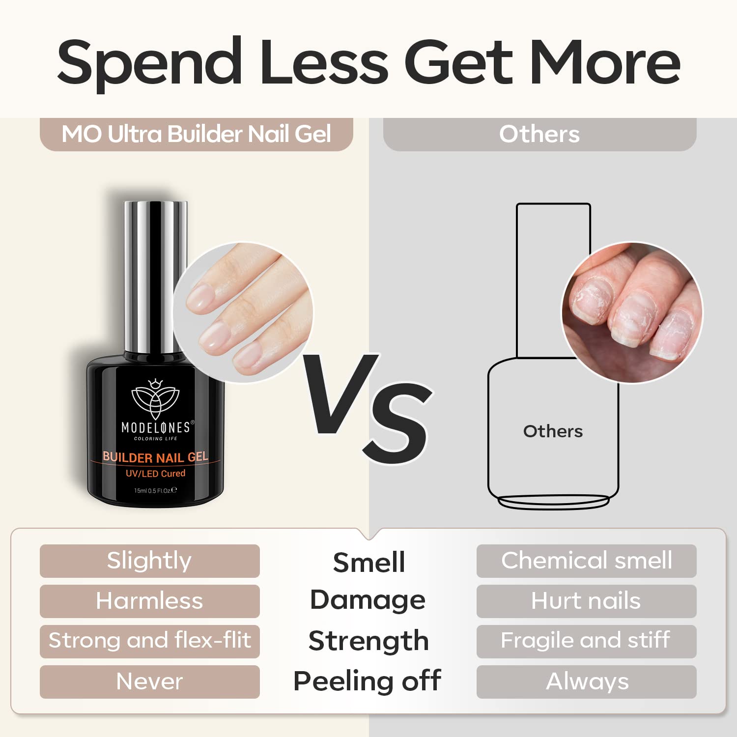 Modelones gel construcción ideal para salones caseros y regalos.