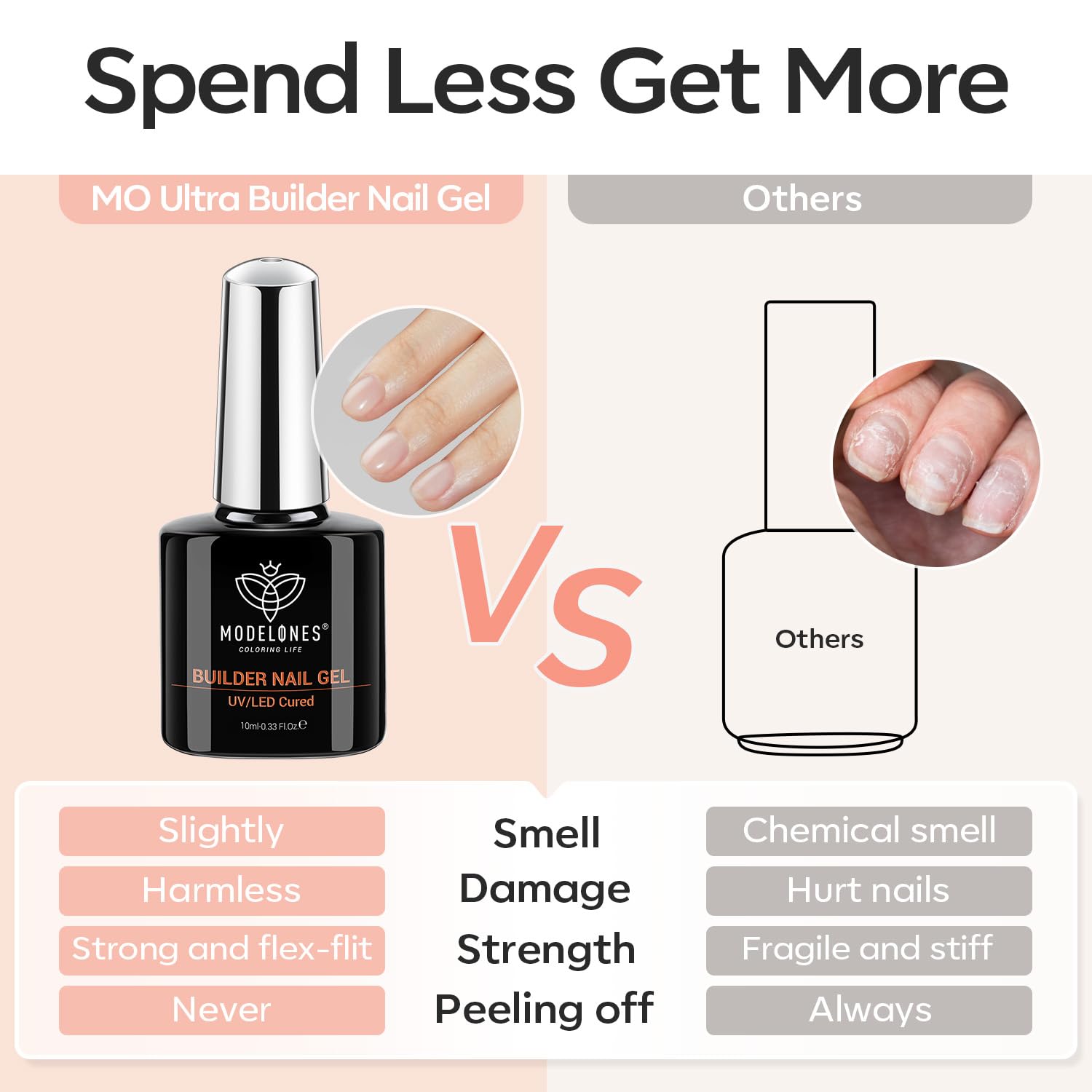 Modelones gel de construcción uso en casa: ideal para bricolaje o salón.