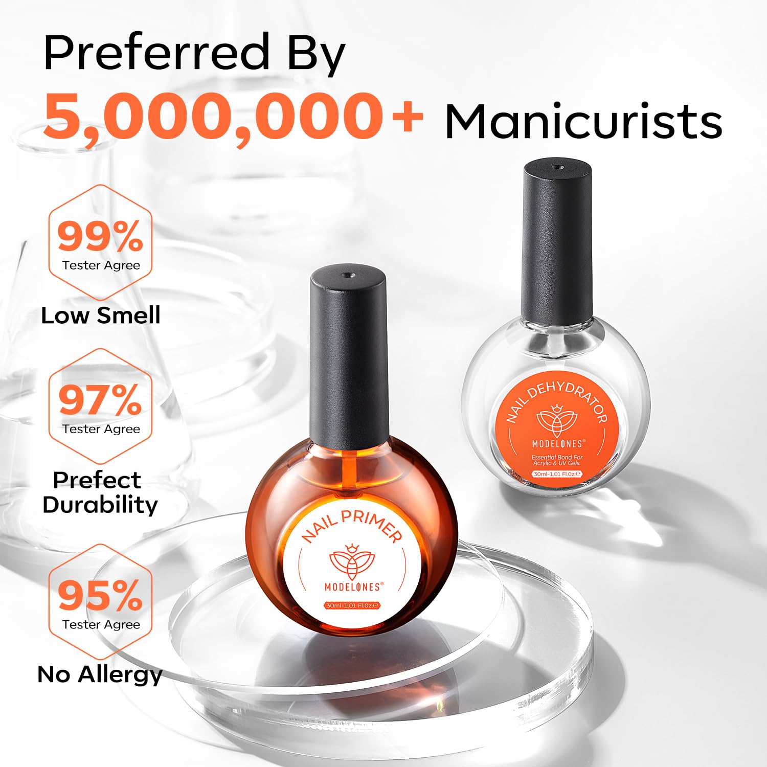 Modelones primer sin ácido HEMA mejora adherencia sin irritación